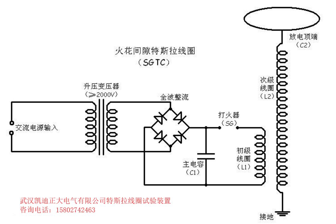 大功率高頻（pín）傳（chuán）輸線共（gòng）振變（biàn）壓器