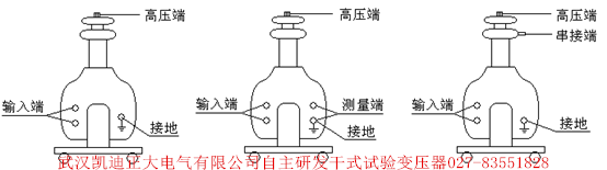 幹式試驗變壓器10KVA50KV獲得湖北省計量院檢驗合格（gé）