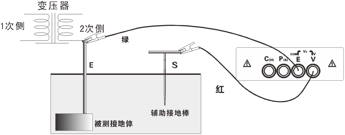 KD2571B接地電壓如（rú）何測量