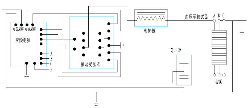 10kv配網電力變壓器需要做哪些試（shì）驗？