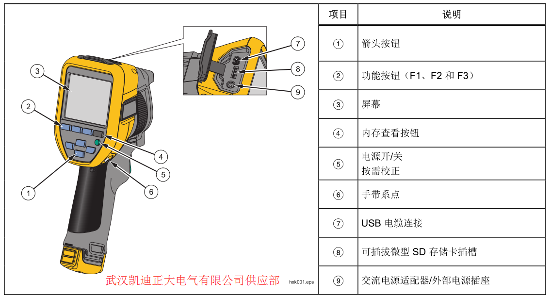 2017承裝（修、試）電力設施許可證施（shī）工機具設（shè）備標準 （承試類（lèi）二級）