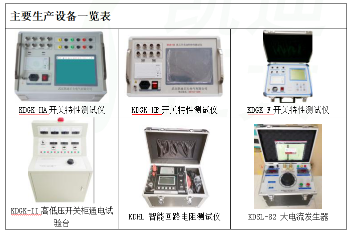 煜堃集團采購我司開關櫃通電試驗台