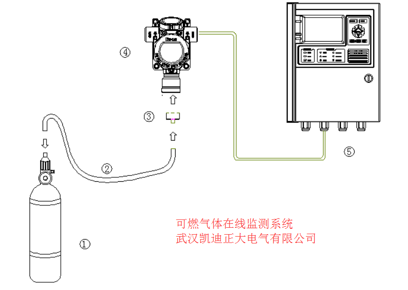 賀中標氣體報警控製器主機（jī）(國電內蒙古晶陽能源有限公（gōng）司)項目