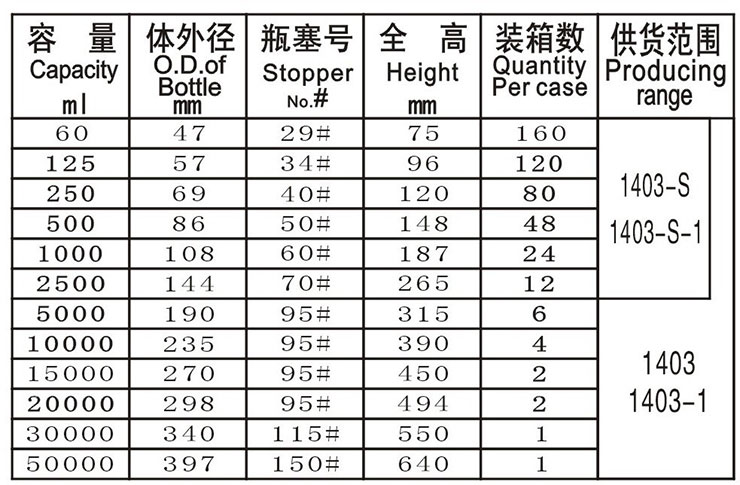 廣州化工公司（sī）采（cǎi）購變壓器油（yóu）廣口瓶（píng）取樣箱一批（pī）