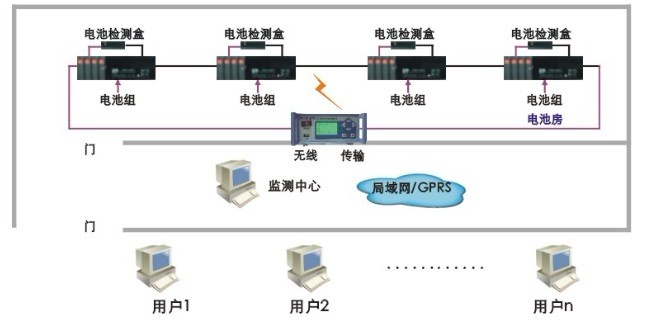 KDZD826蓄電池無線巡檢係統性（xìng）能特點