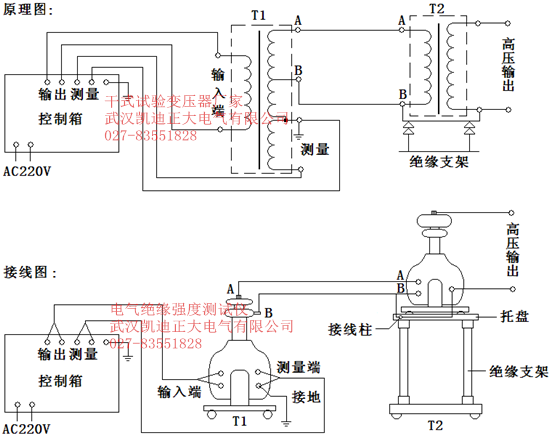 甲天下（xià）送變（biàn）電工程電纜接地電流在線（xiàn）監測係統凱迪正大提供