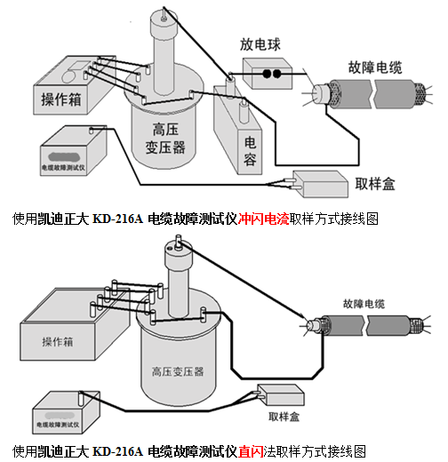 電力單位電纜故障測試（shì）方法及（jí）檢測儀（yí）接（jiē）線圖