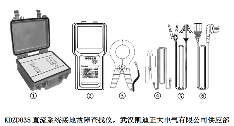 賀中標國電四（sì）川電力公司南椏河發電廠直流接地智能快速查找儀（yí）等4項