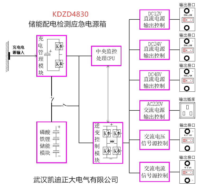 一種帶儲能轉換自（zì）供電（應急電源）配電檢（jiǎn）測裝置