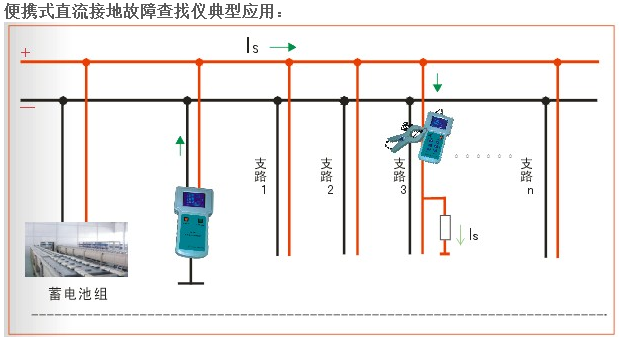 電纜路徑儀管線綜合（hé）探測儀由發射機接收機及附件構成