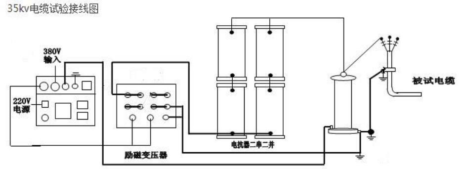 35kV電力電（diàn）纜做耐壓（yā）長時間（1小時）試驗