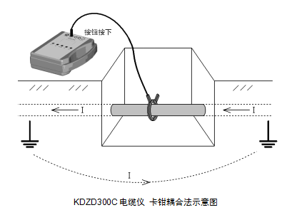 交聯電纜外（wài）護套故障測試（shì）儀（yí）(KD-216A電纜故障綜合測試儀（yí））