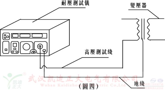 變壓器（qì）或電（diàn）機電氣強度(耐壓強度)試（shì）驗