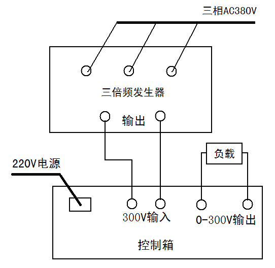 KDSBF三（sān）倍頻發生器與KDSBF三（sān）倍（bèi）頻變壓器什（shí）麽區別？