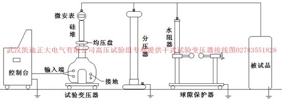 高壓開關櫃局（jú）部放電的種類特點