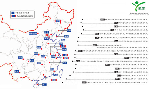 凱迪正大公司2014戰績赫赫揮別，喜迎2015