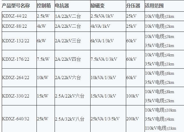 電力電纜諧振試驗設備（bèi）：KDXZ電（diàn）纜專用變（biàn）頻諧振（zhèn）試驗裝置