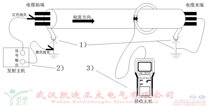 電力電纜遷（qiān）移識別電纜快速上手方法