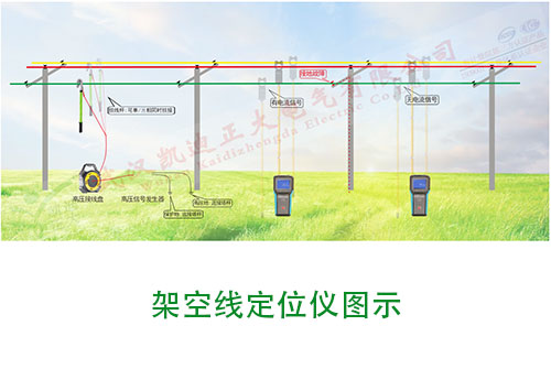 架空線路跳（tiào）闡事（shì）故後的處理措（cuò）施有哪些