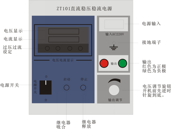 直流穩（wěn）壓穩流（liú）電源