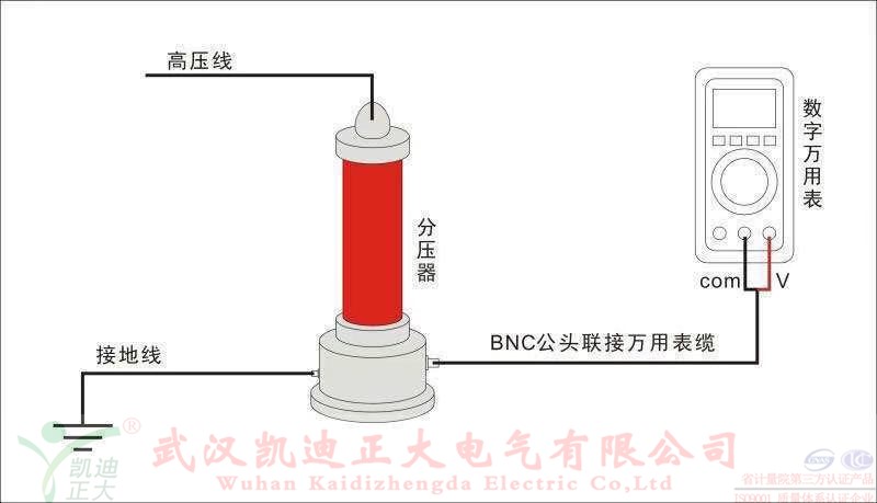 直流高壓發生器在做電纜耐壓試驗的時（shí）候燒壞了，是什麽原因？